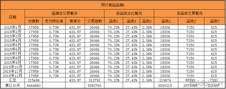 “leyu”江南花山郡117平三室两厅装修预算表
